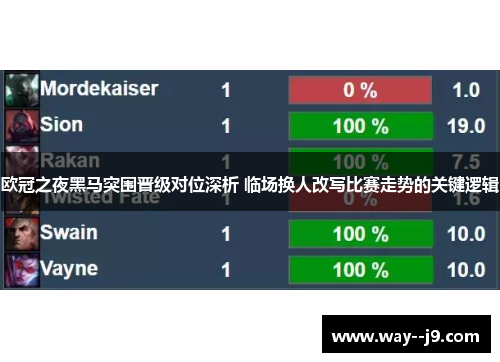欧冠之夜黑马突围晋级对位深析 临场换人改写比赛走势的关键逻辑